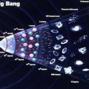 The Suppression of Inconvenient Facts in Physics: The Big Bang Scandal SUPPRESSED 2003