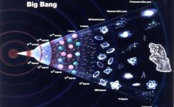 The Suppression of Inconvenient Facts in Physics: The Big Bang Scandal SUPPRESSED 2003